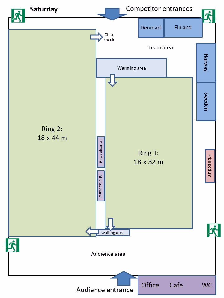 toko-PM 2025 kenttäjako lauantai